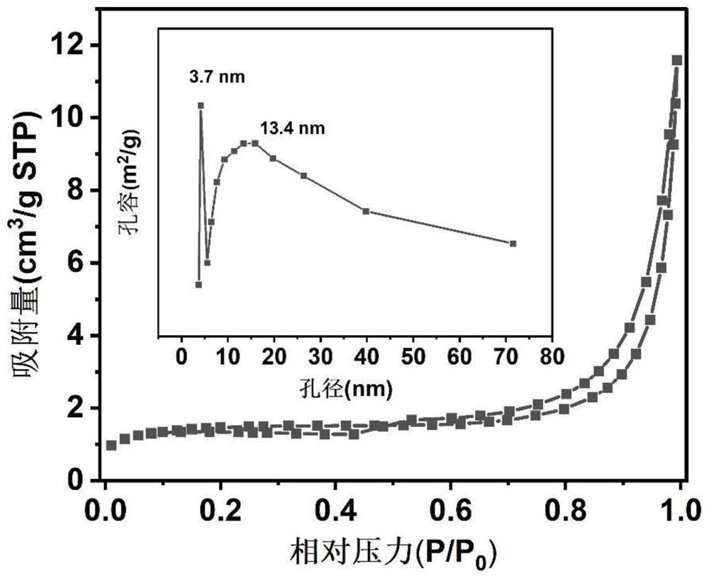 Water purification and defluorination material based on amorphous zirconia and preparation method of water purification and defluorination material