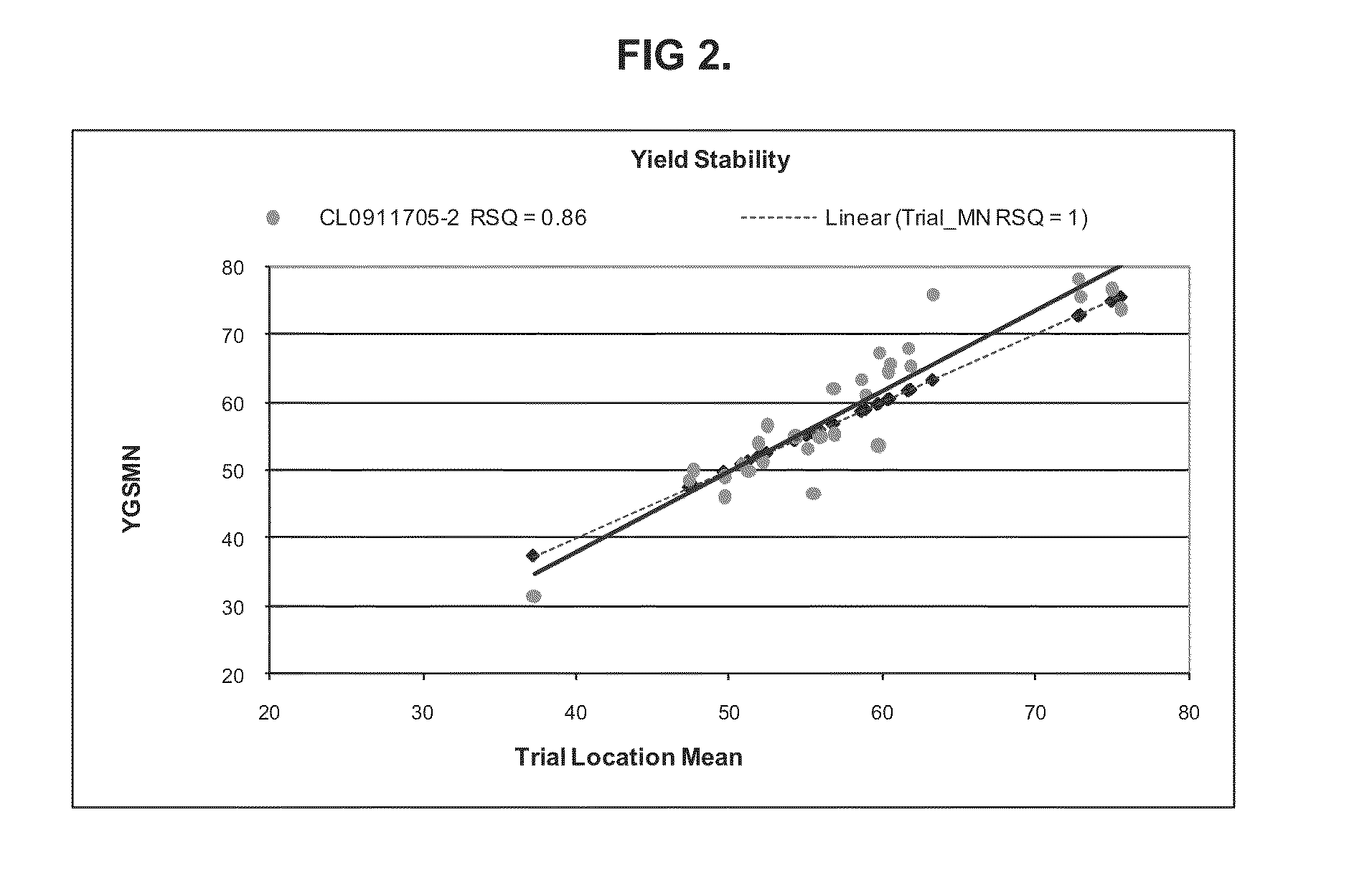 Soybean cultivar CL0911705-2