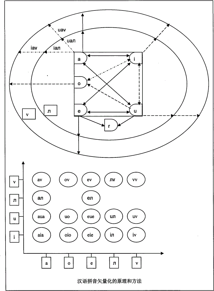 A Chinese input method and its system