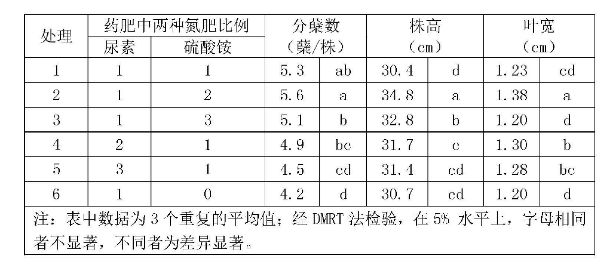 Herbicide-fertilizer for direct-seeding rice field and production method of herbicide-fertilizer