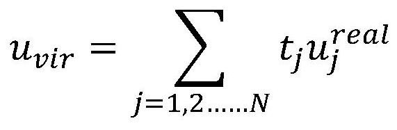 Dead-beat model prediction torque control method based on discrete space vector modulation