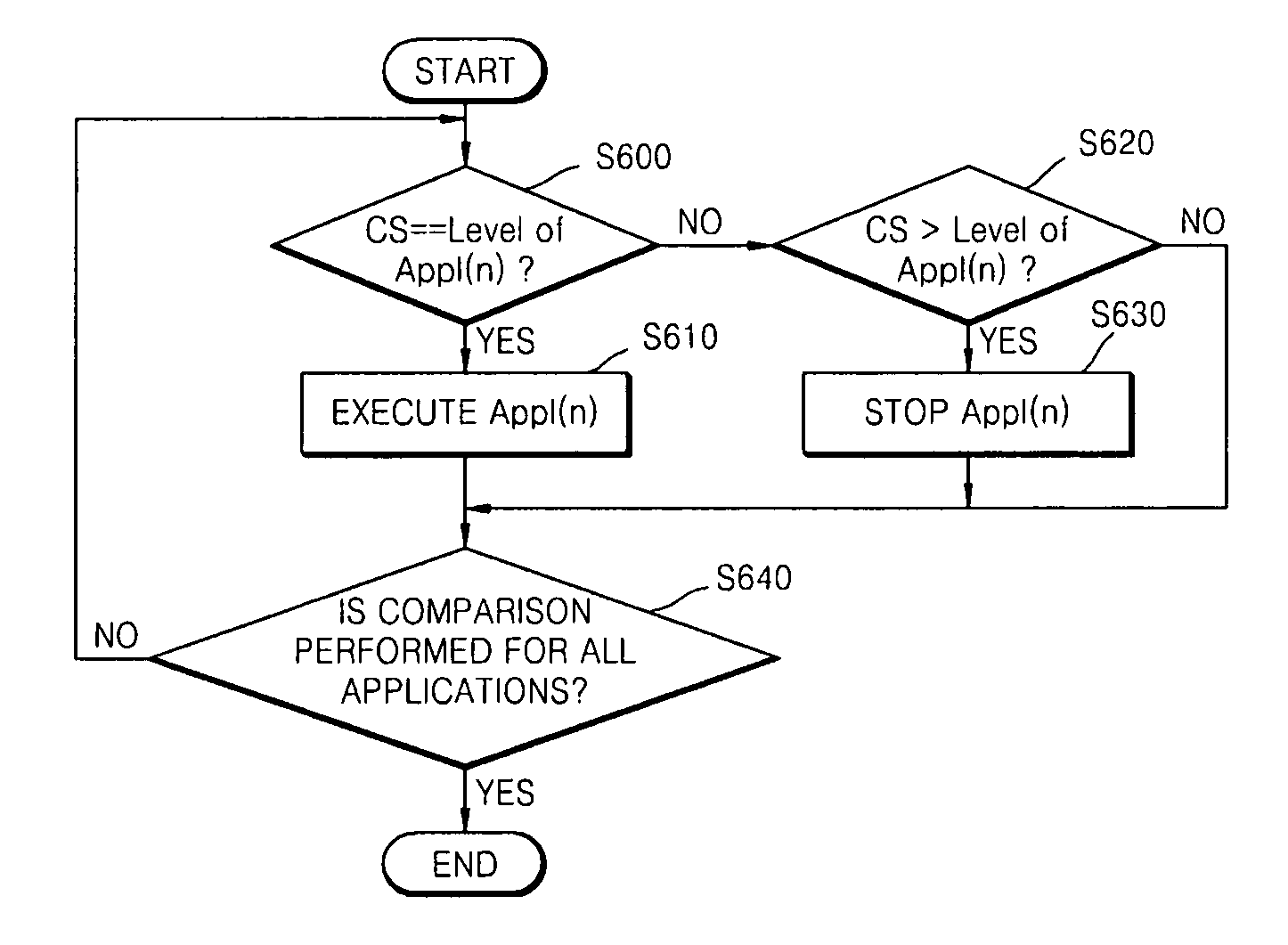 Apparatus and method of managing telematics application based on vehicle status
