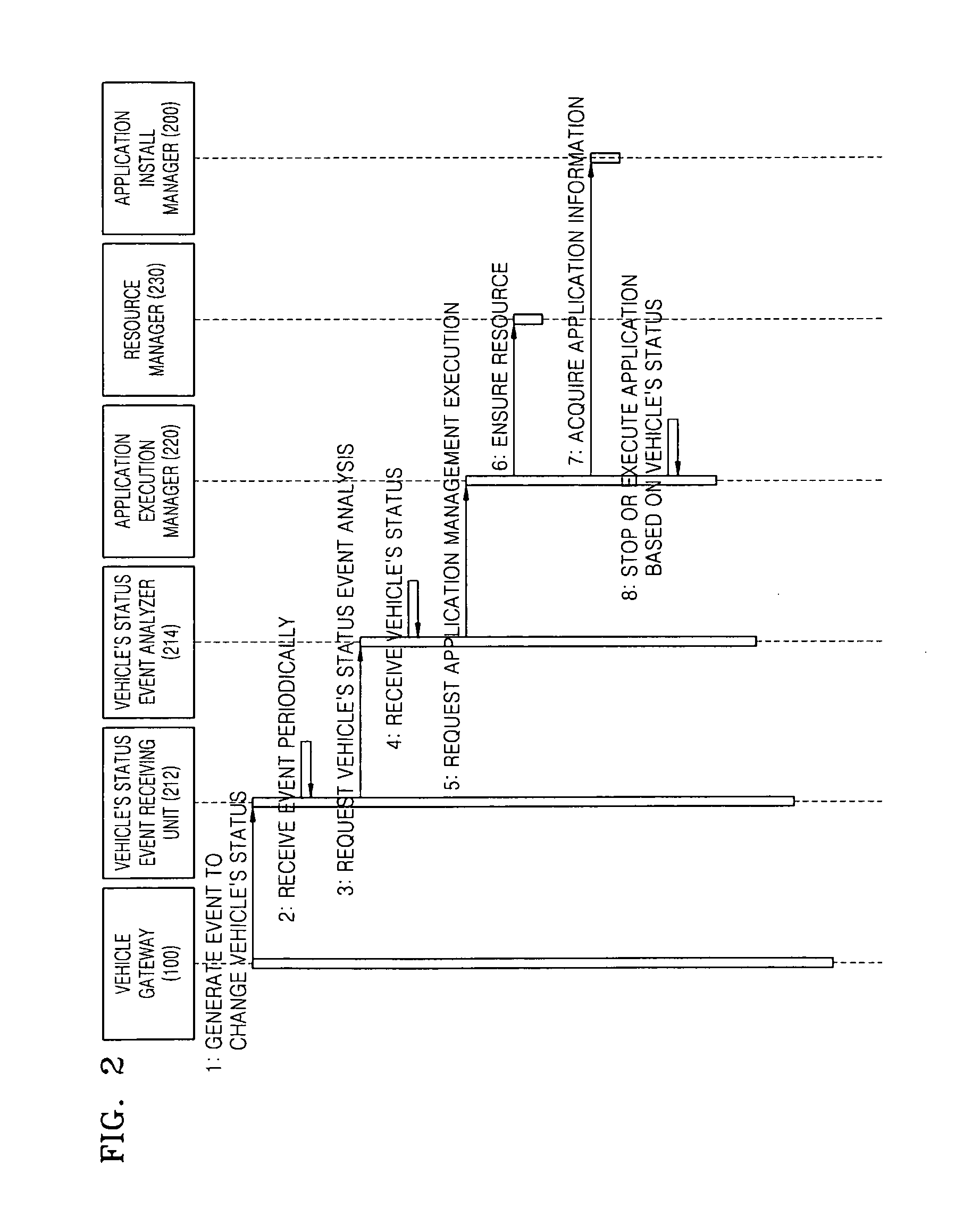 Apparatus and method of managing telematics application based on vehicle status