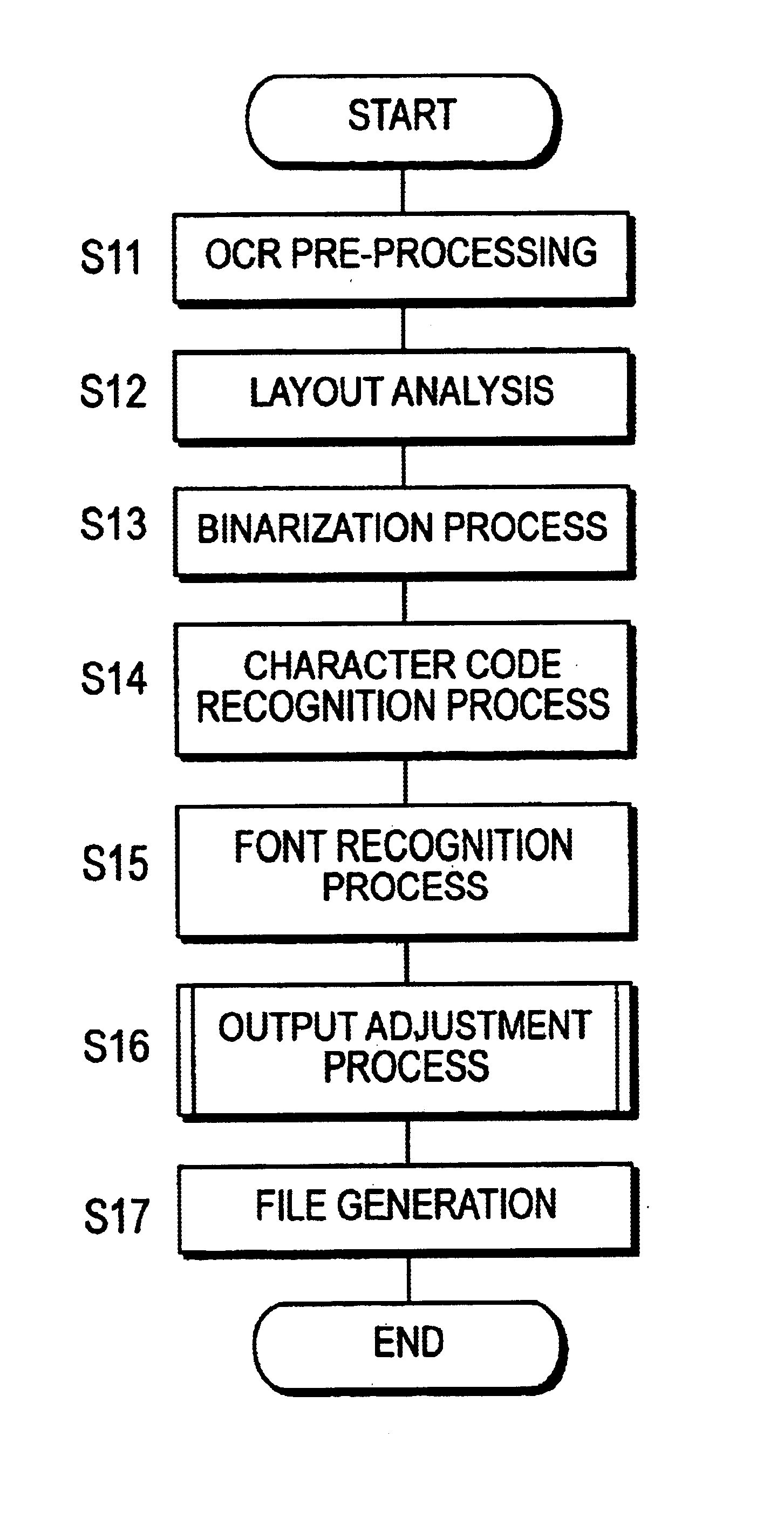 Image recognition apparatus, method and program product
