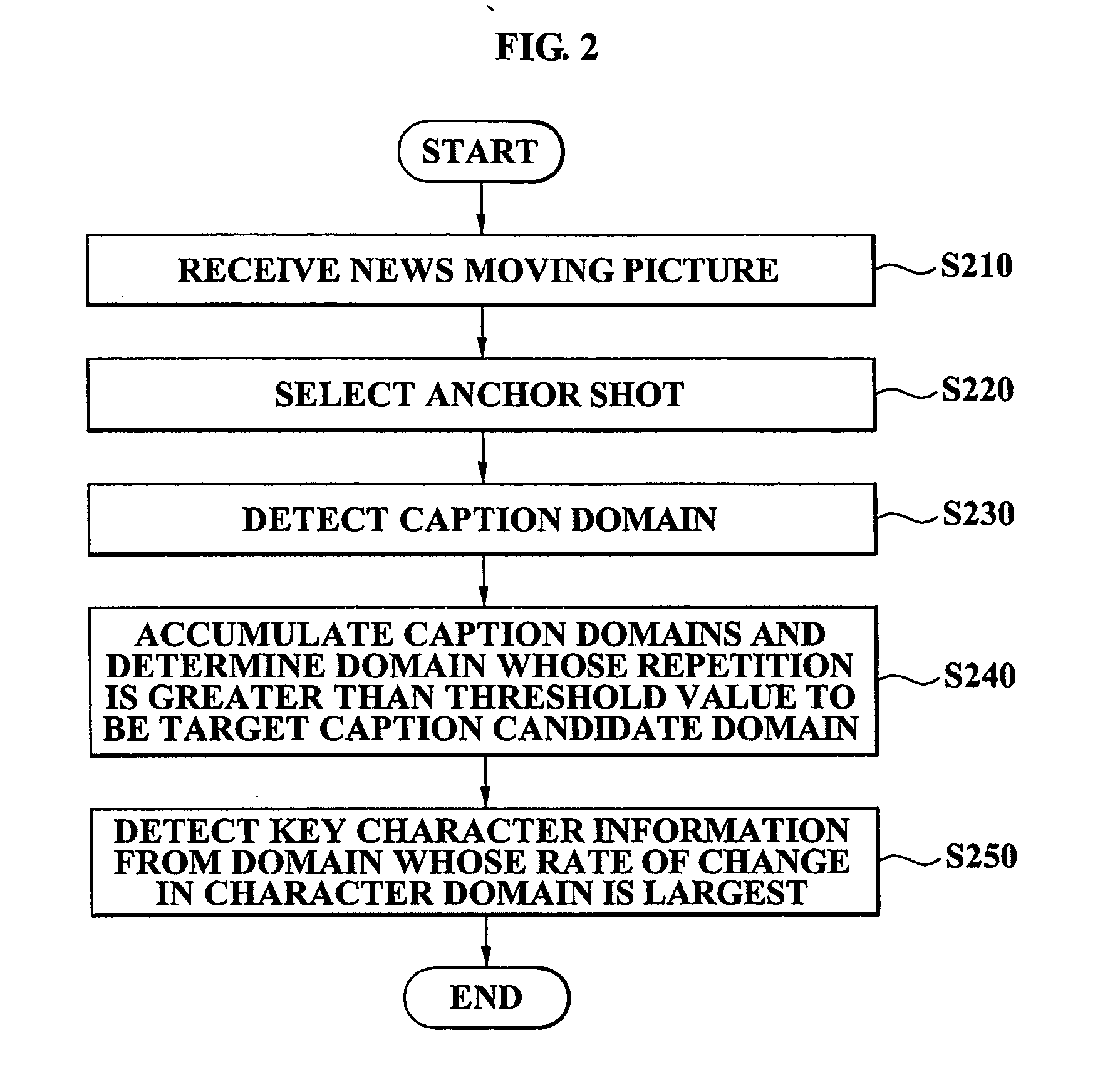 Apparatus and method for detecting key caption from moving picture to provide customized broadcast service