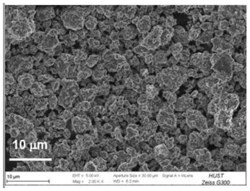 Preparation method, product and application of a positive electrode pre-lithiation material