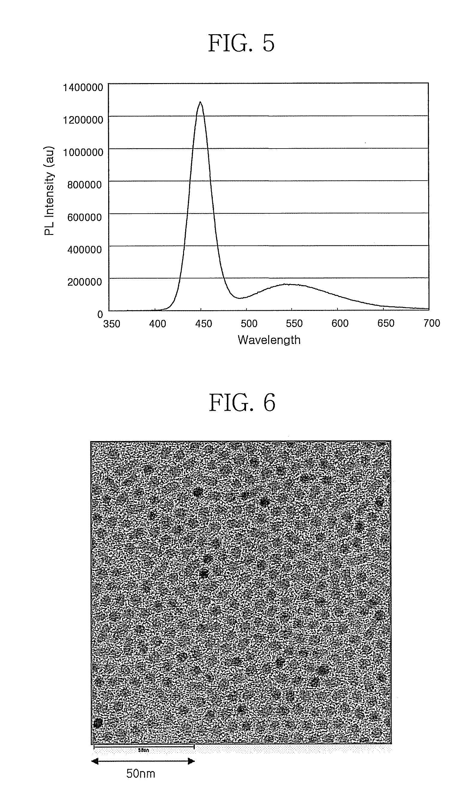Core/shell nanocrystals and method for producing the same