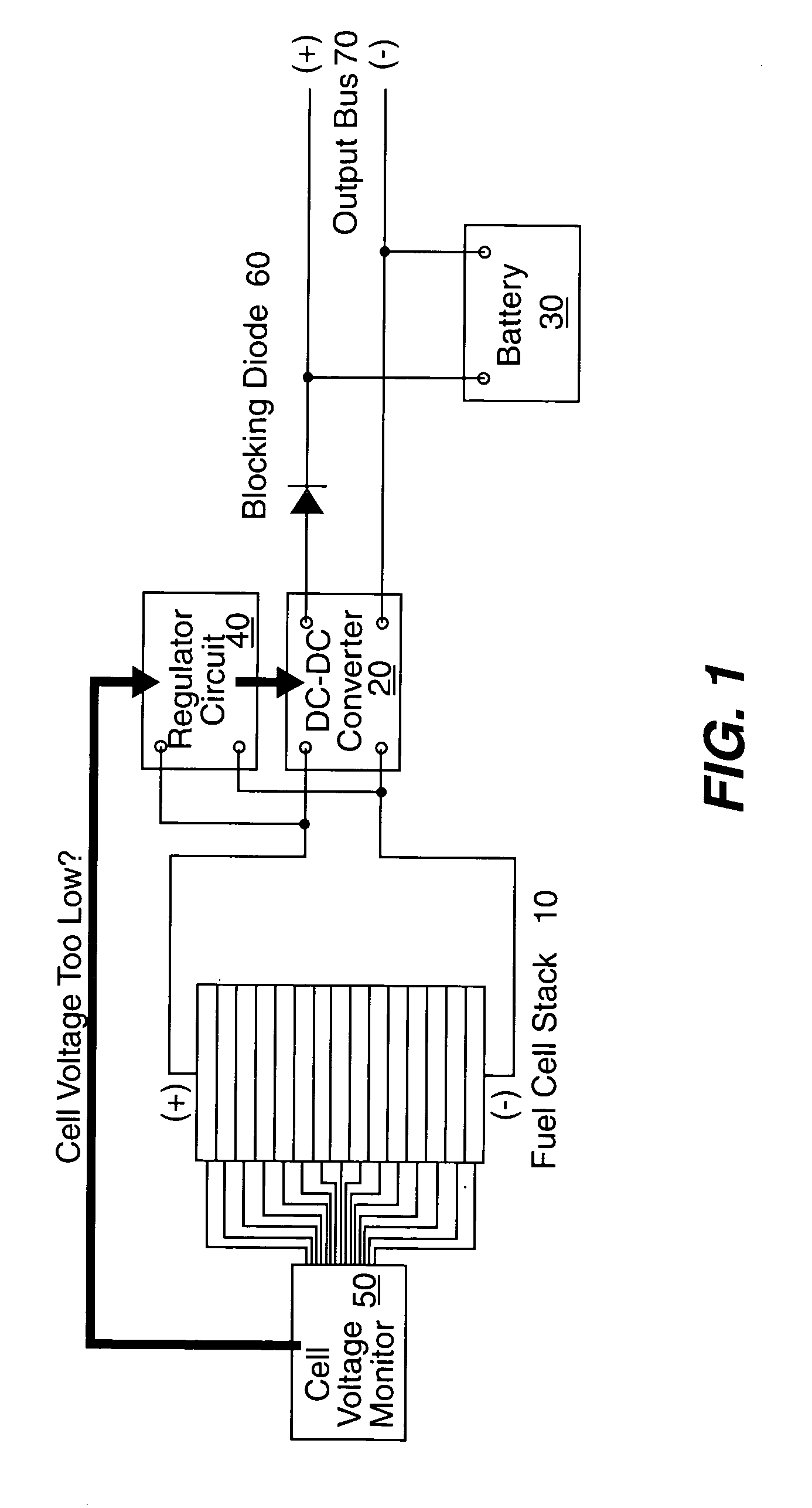 Apparatus and method for regulating hybrid fuel cell power system output