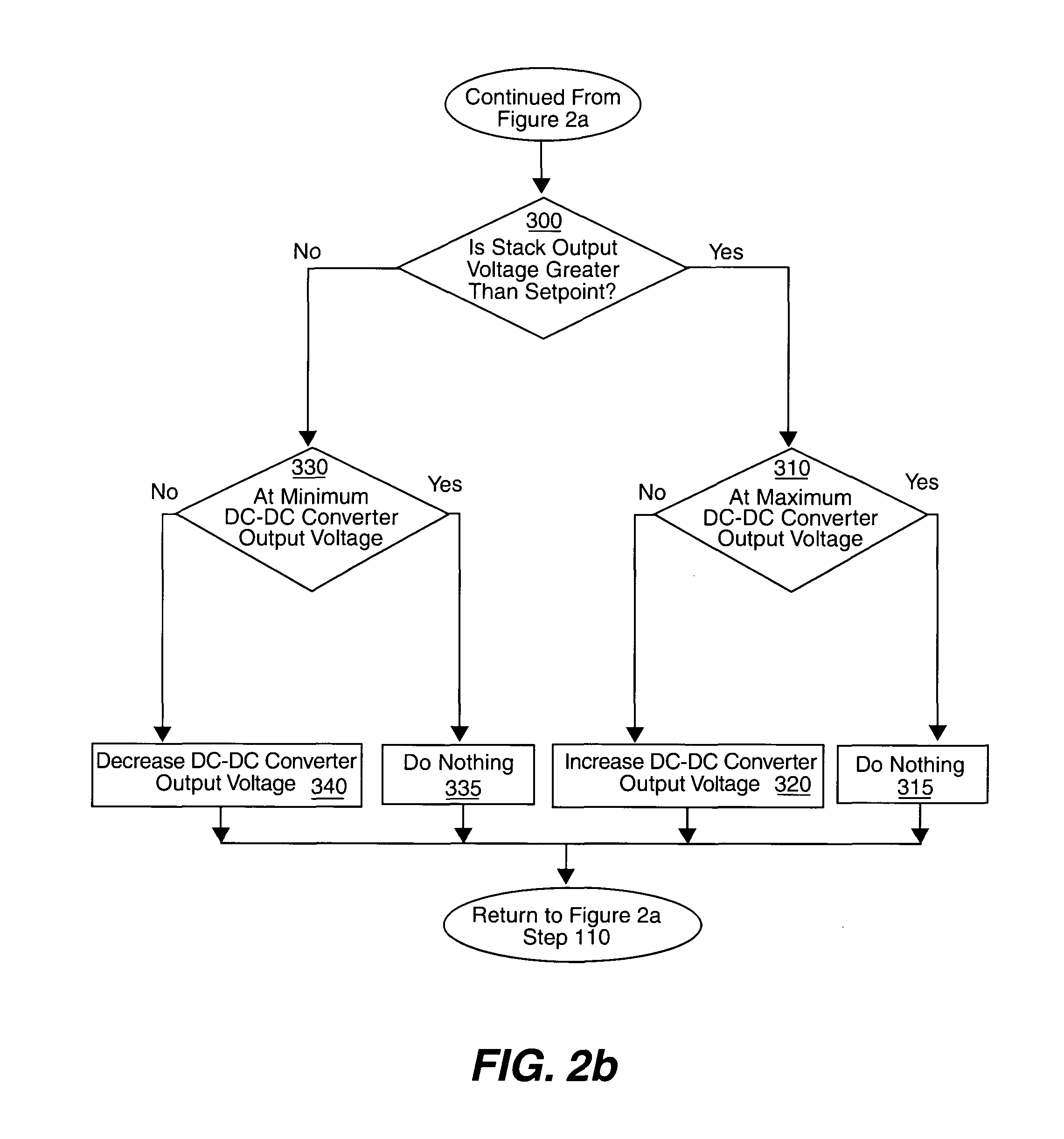 Apparatus and method for regulating hybrid fuel cell power system output