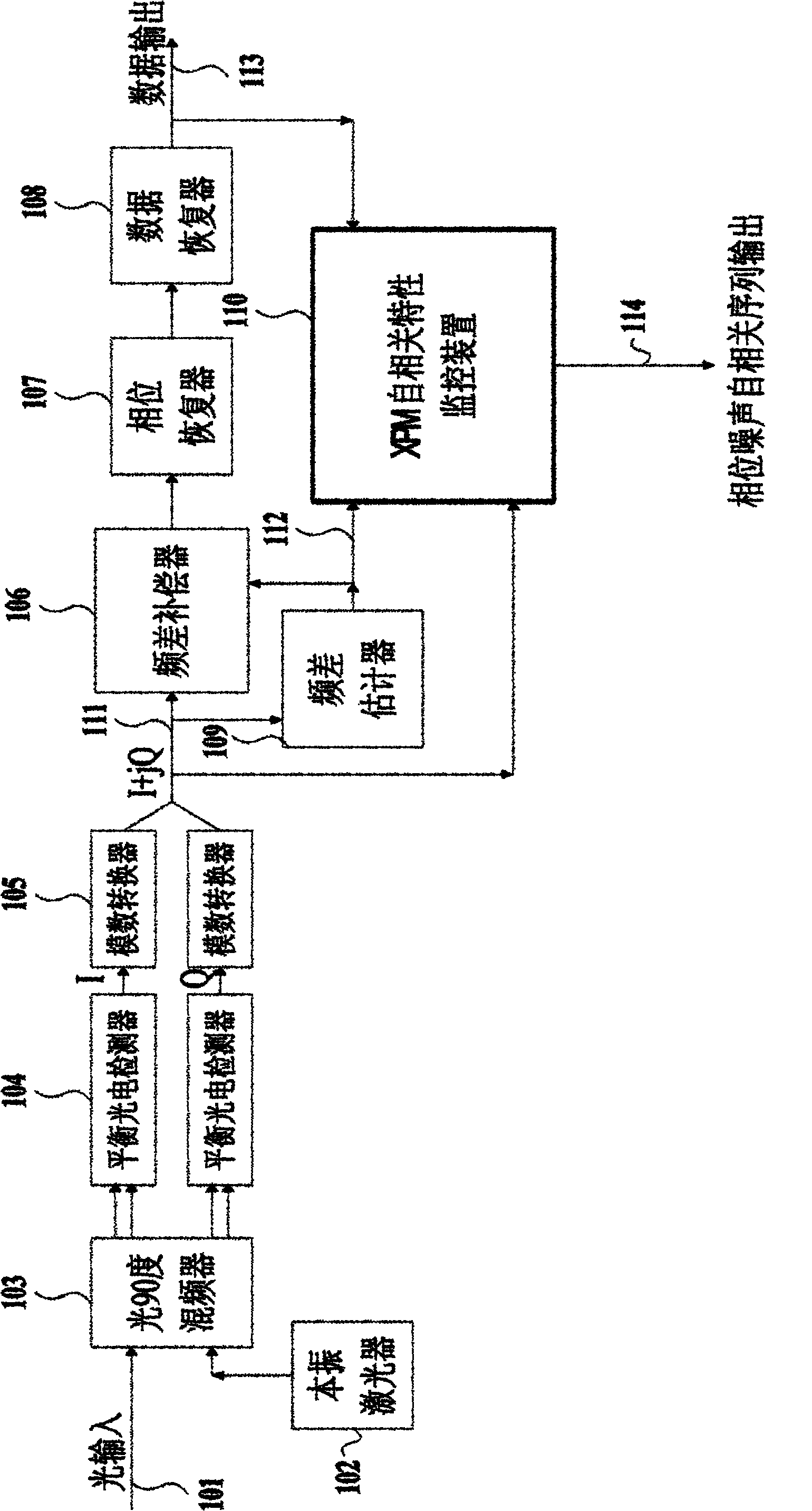 Apparatus and method for monitoring statistical characteristics of phase noises, and coherent optical communication receiver