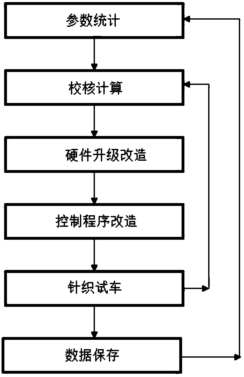 Improvement method for novel paper making felt needling machine