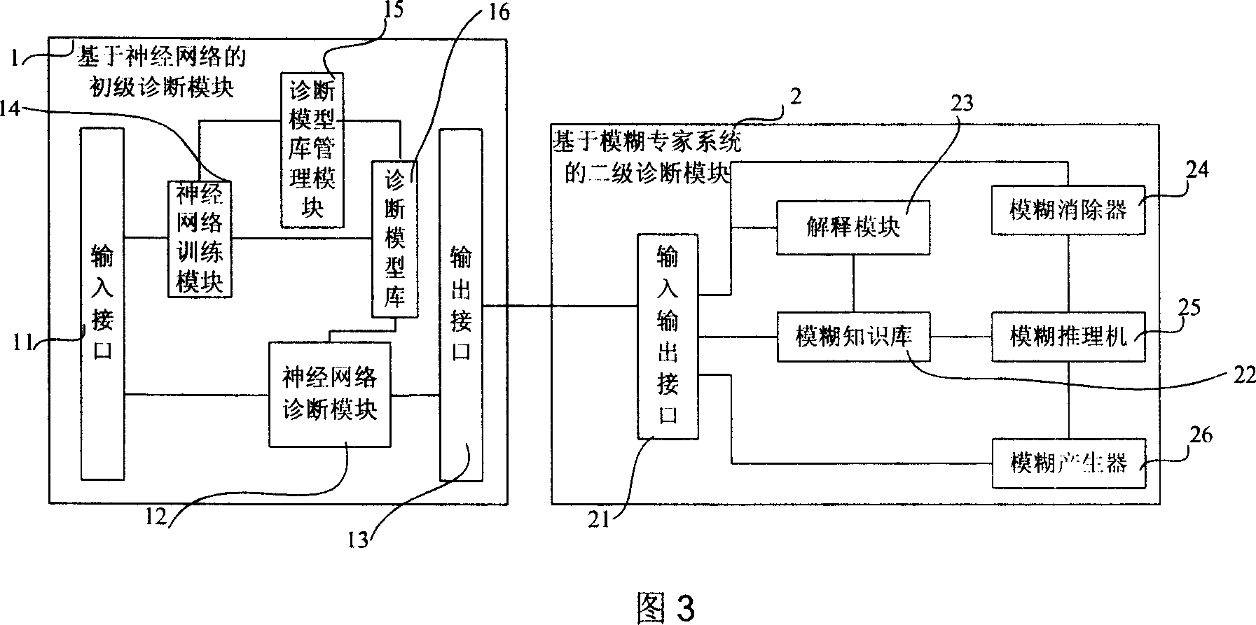 Intelligent diagnostic method for airplane functional failure and system thereof