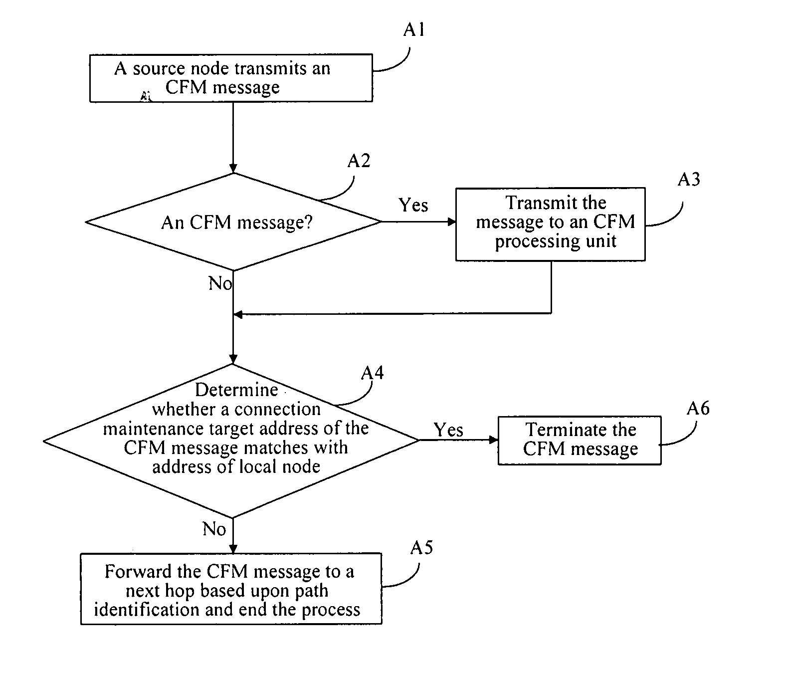 Method and system for transmitting connectivity fault management messages in ethernet,and a node device