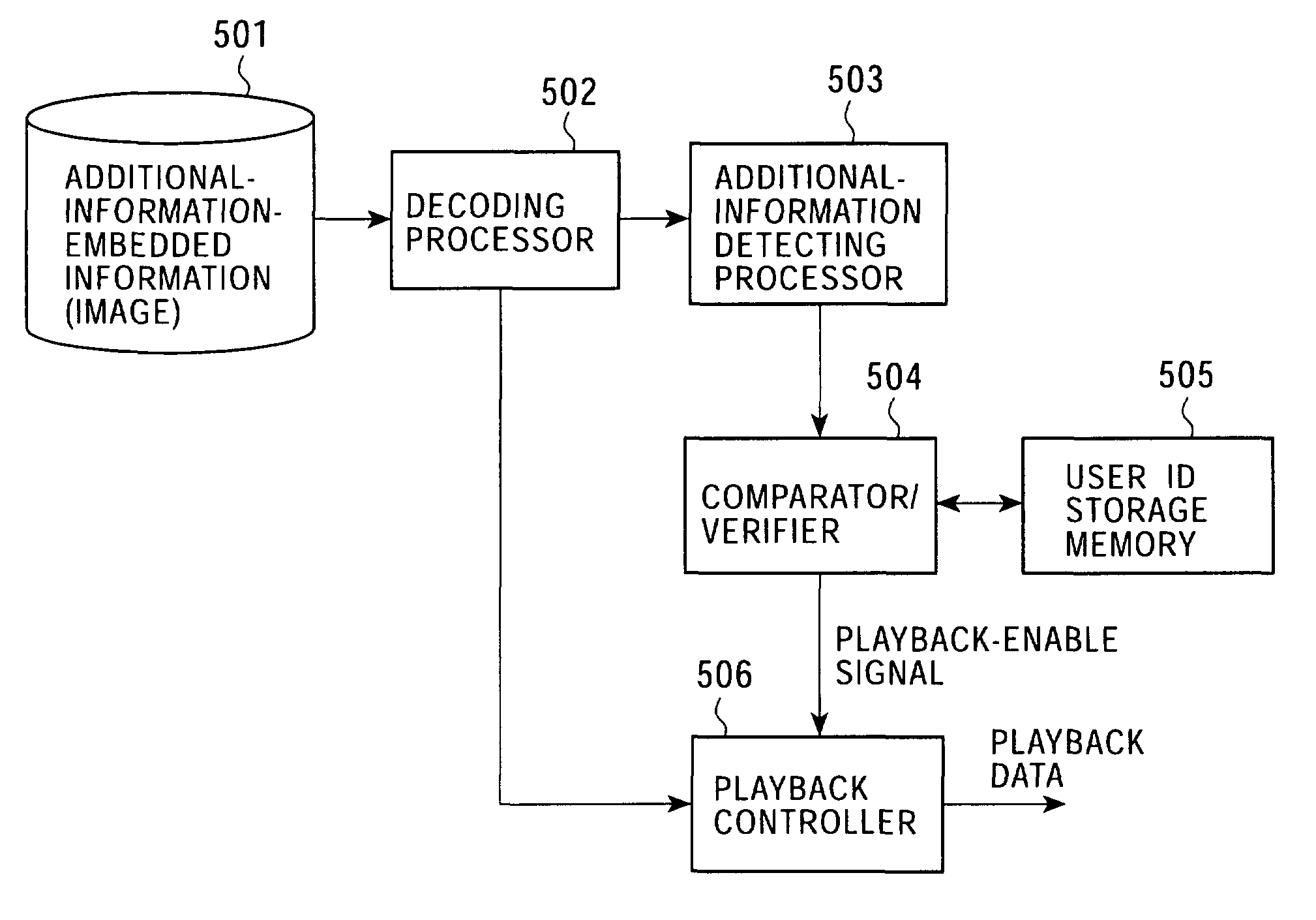 Additional-information detection processing apparatus and method, content playback processing apparatus and method, and computer program