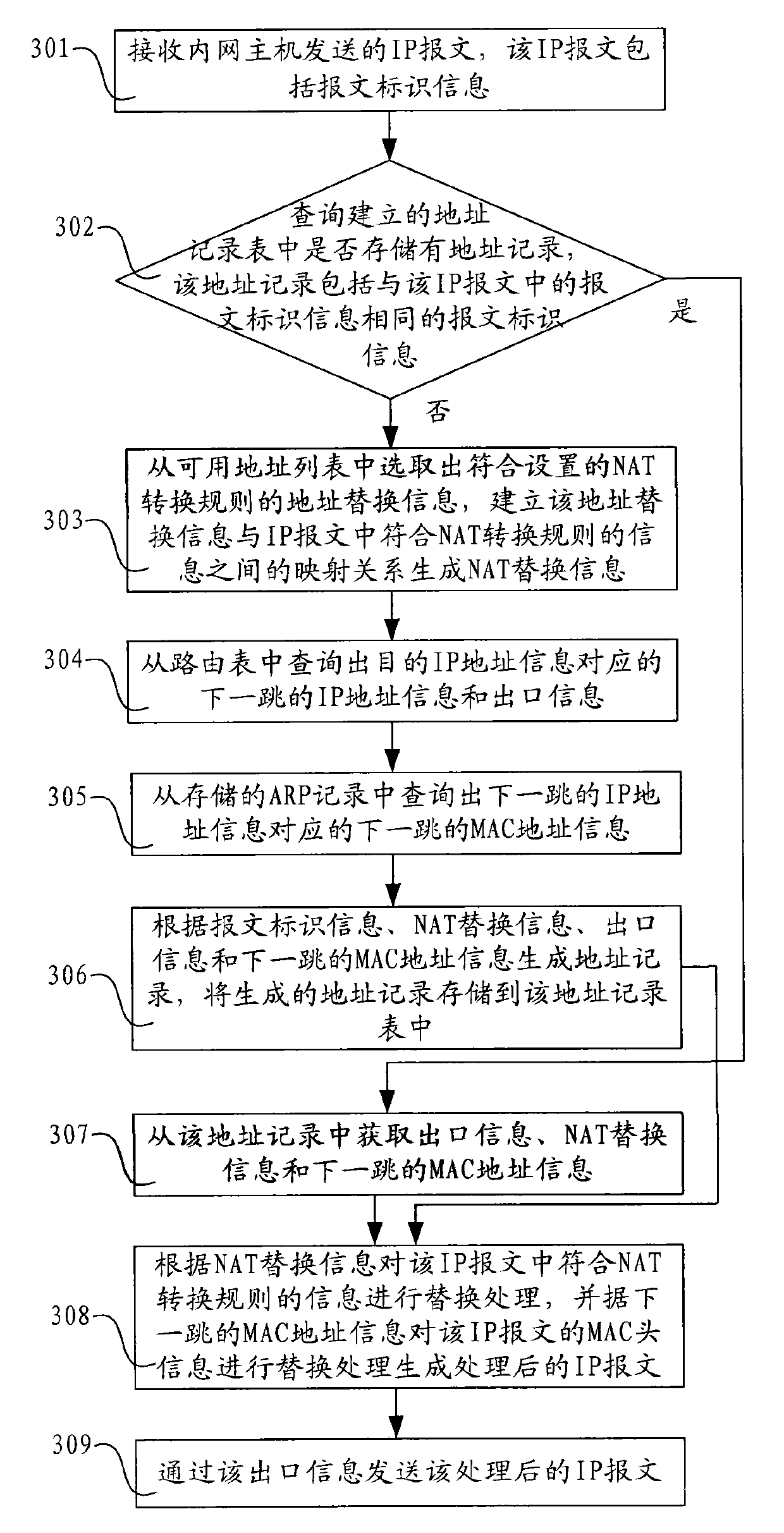 Message processing method, device and network equipment