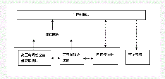 Passive coupling communication mode-based power distribution line on-line monitoring method and device