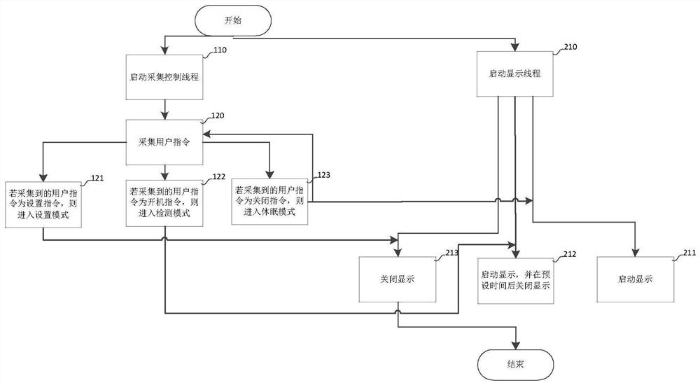 Material monitoring method of material transportation monitor