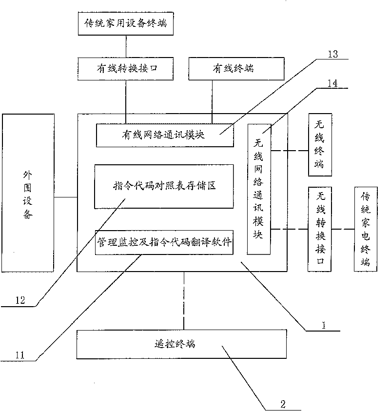 Digital family network system