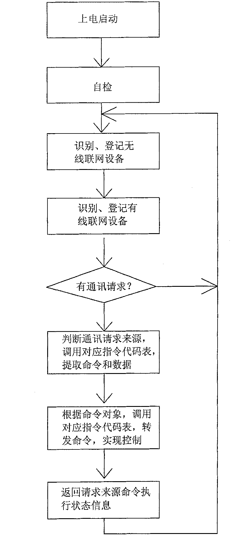 Digital family network system