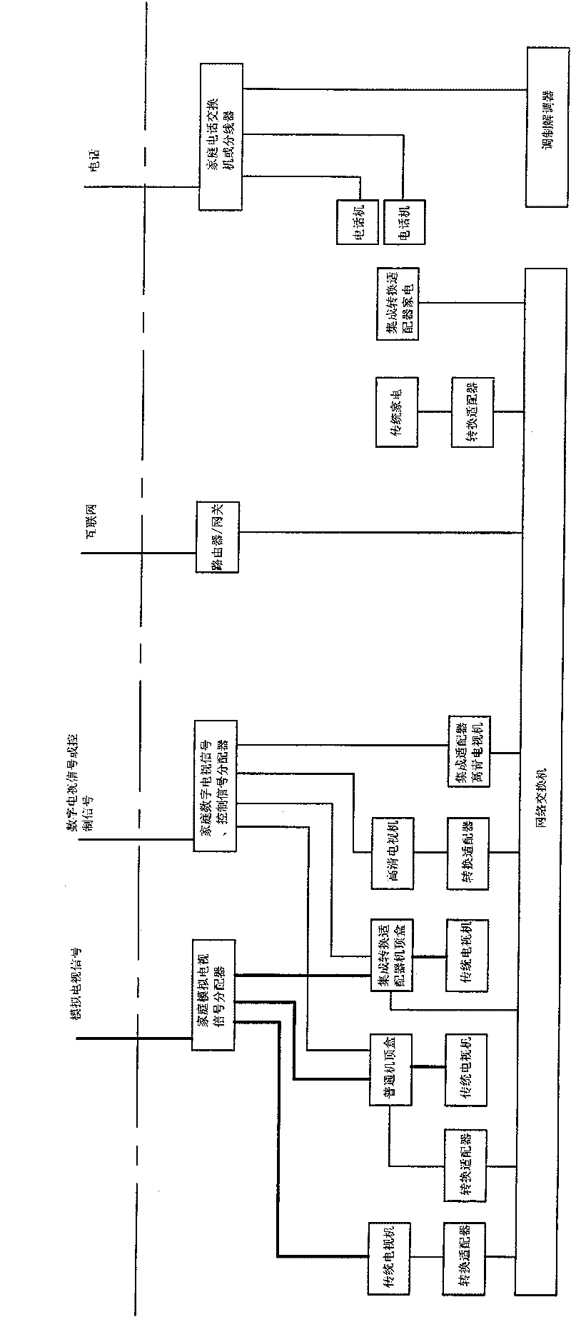 Digital family network system