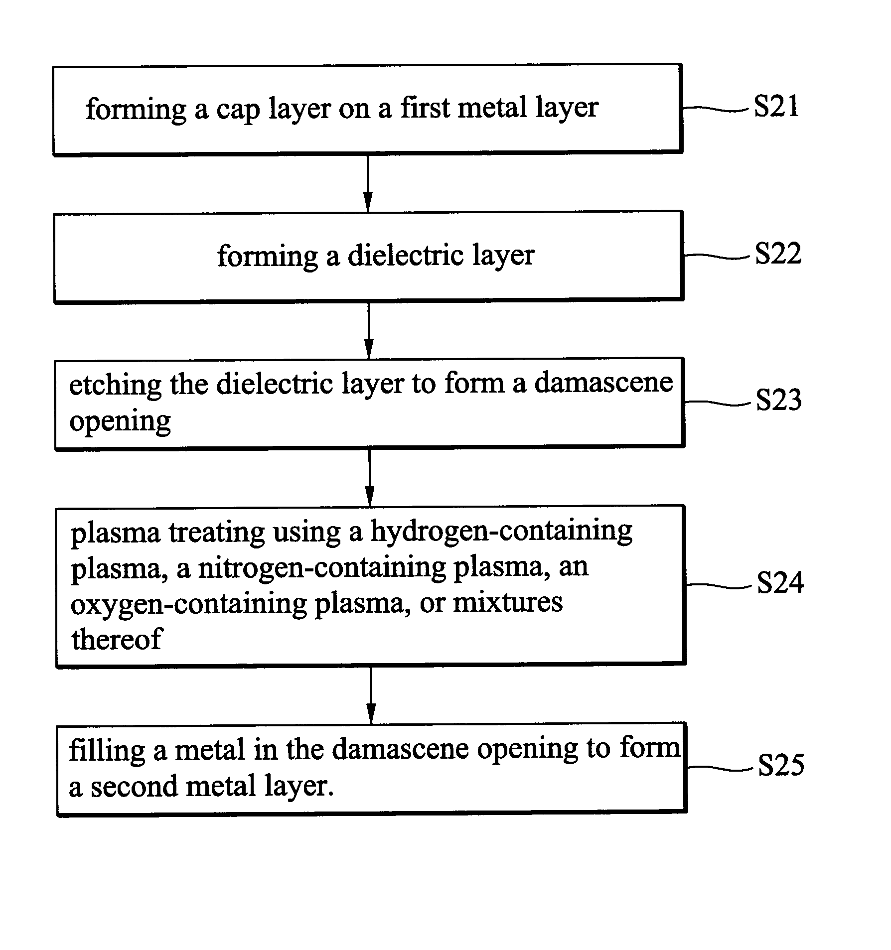 Process for forming metal damascene structure to prevent dielectric layer peeling