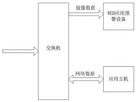 Bypass WEB (World Wide Web) application pre-alarm system and method based on nginx