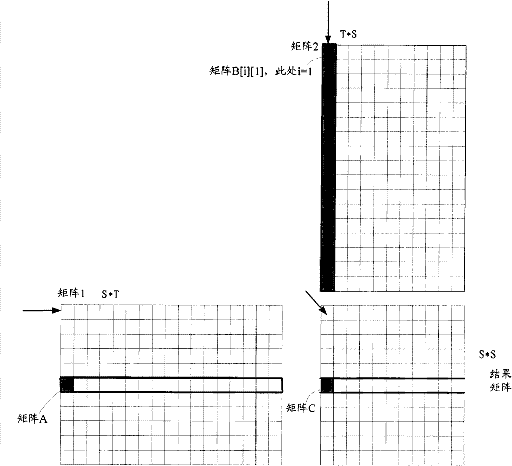 A matrix multiplication method, graphics processor and electronic device