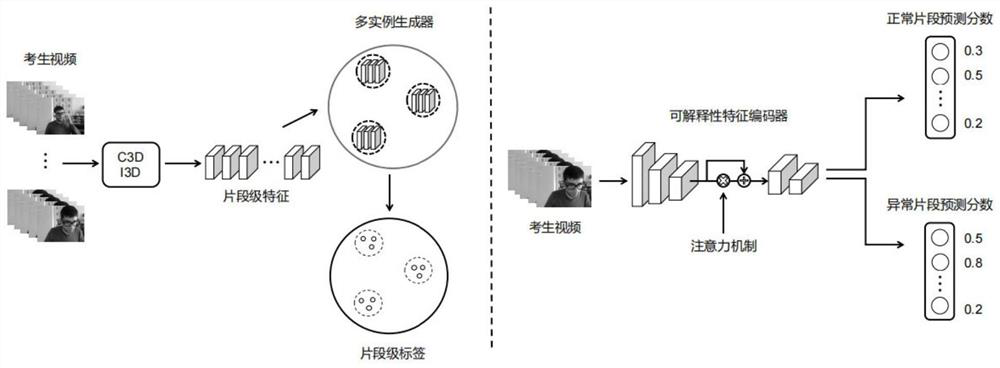 Online examination cheating identification method based on multi-instance learning