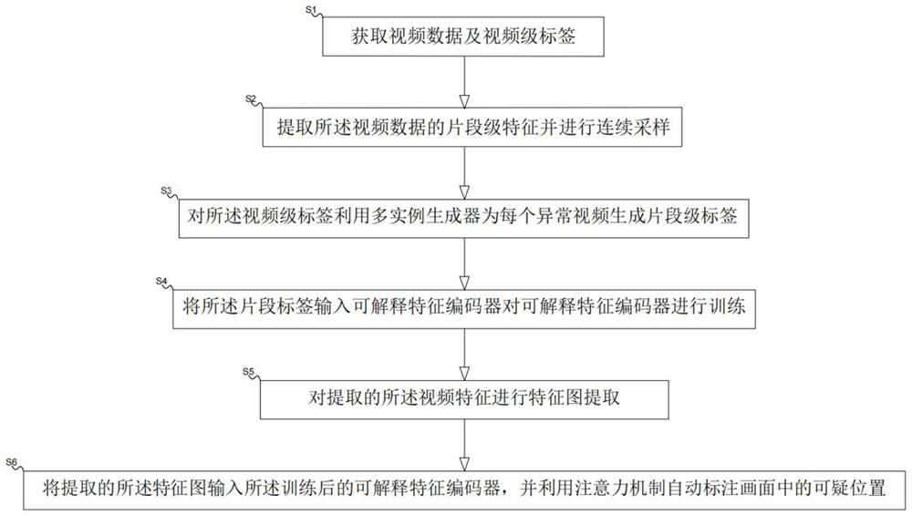 Online examination cheating identification method based on multi-instance learning