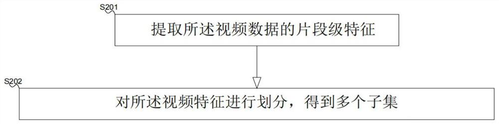 Online examination cheating identification method based on multi-instance learning