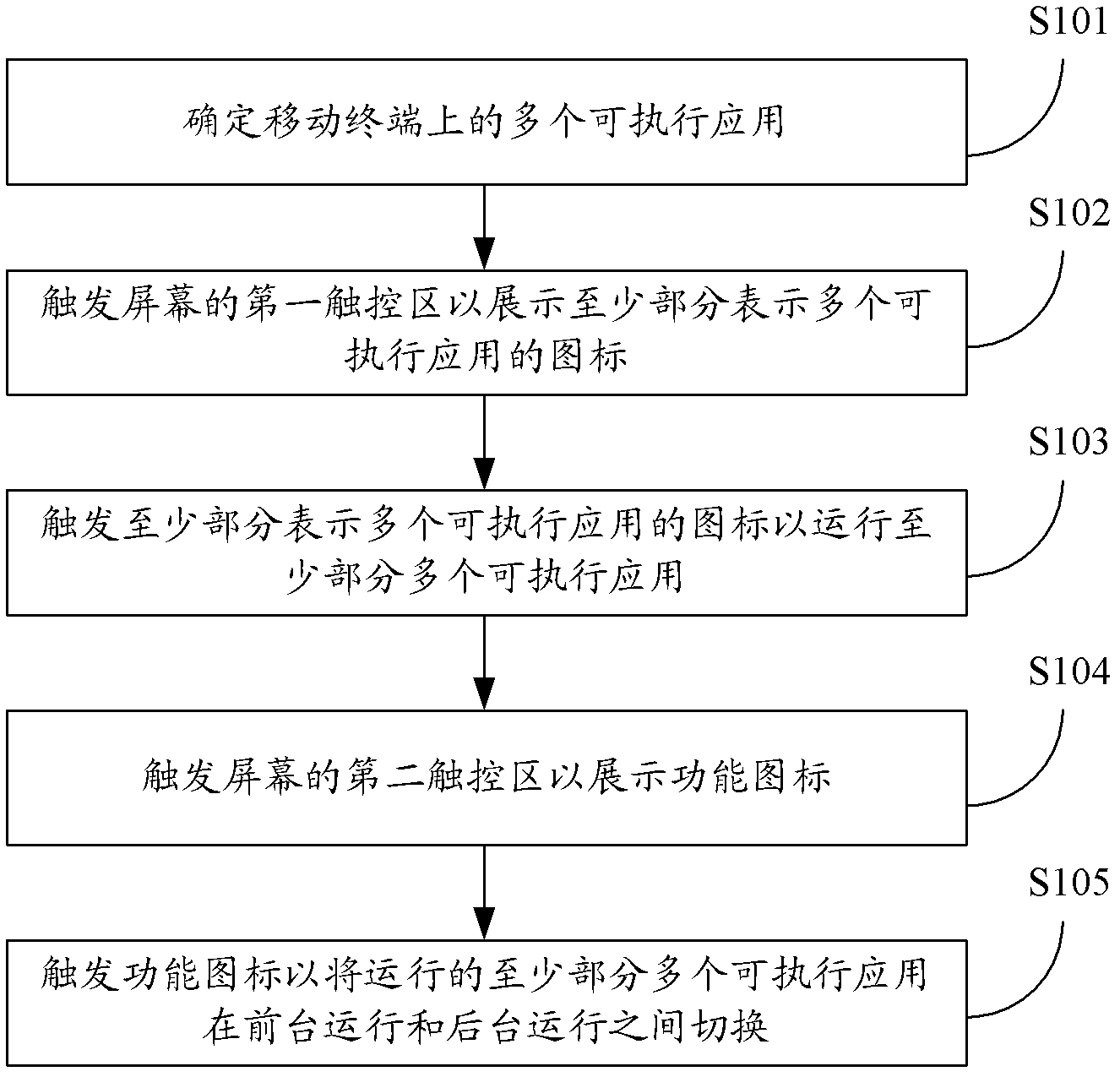 Multi-application execution method and mobile terminal