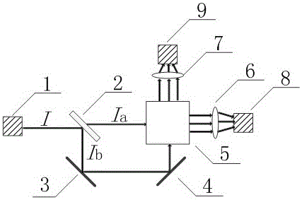 A measuring device, measuring system and method for water turbidity