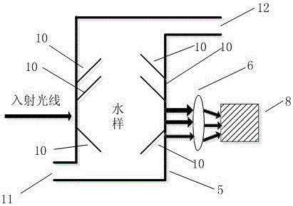 A measuring device, measuring system and method for water turbidity