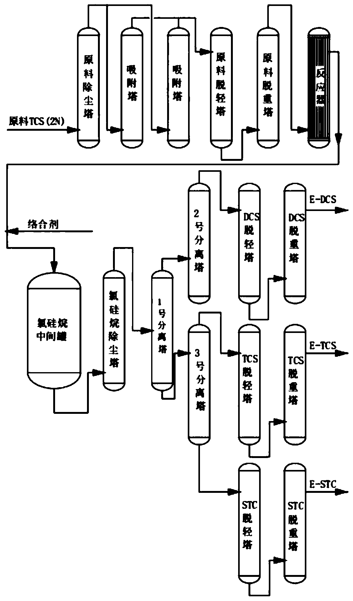 Method for simultaneously producing electronic-grade dichIorosilane, electronic-grade trichlorosilane and electronic-grade silicon tetrachloride