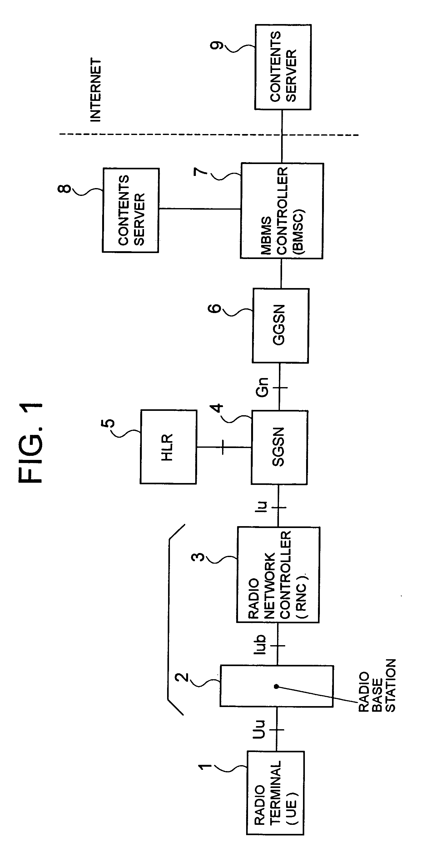 Mobile communication system and MBMS service relevant information transfer method for use therewith