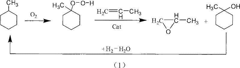 Method for preparing epoxypropane