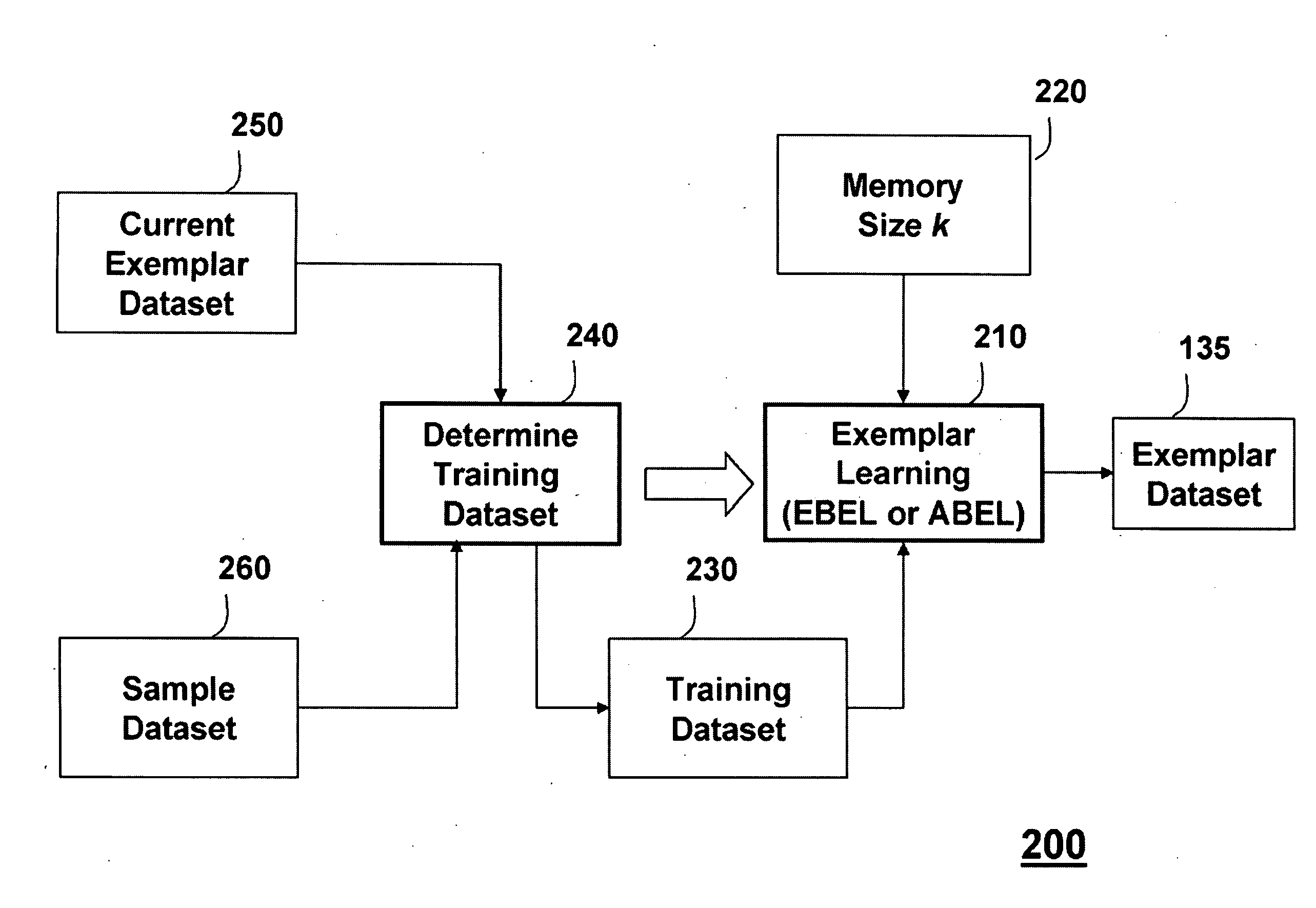 Method and System for Classifying Data in System with Limited Memory