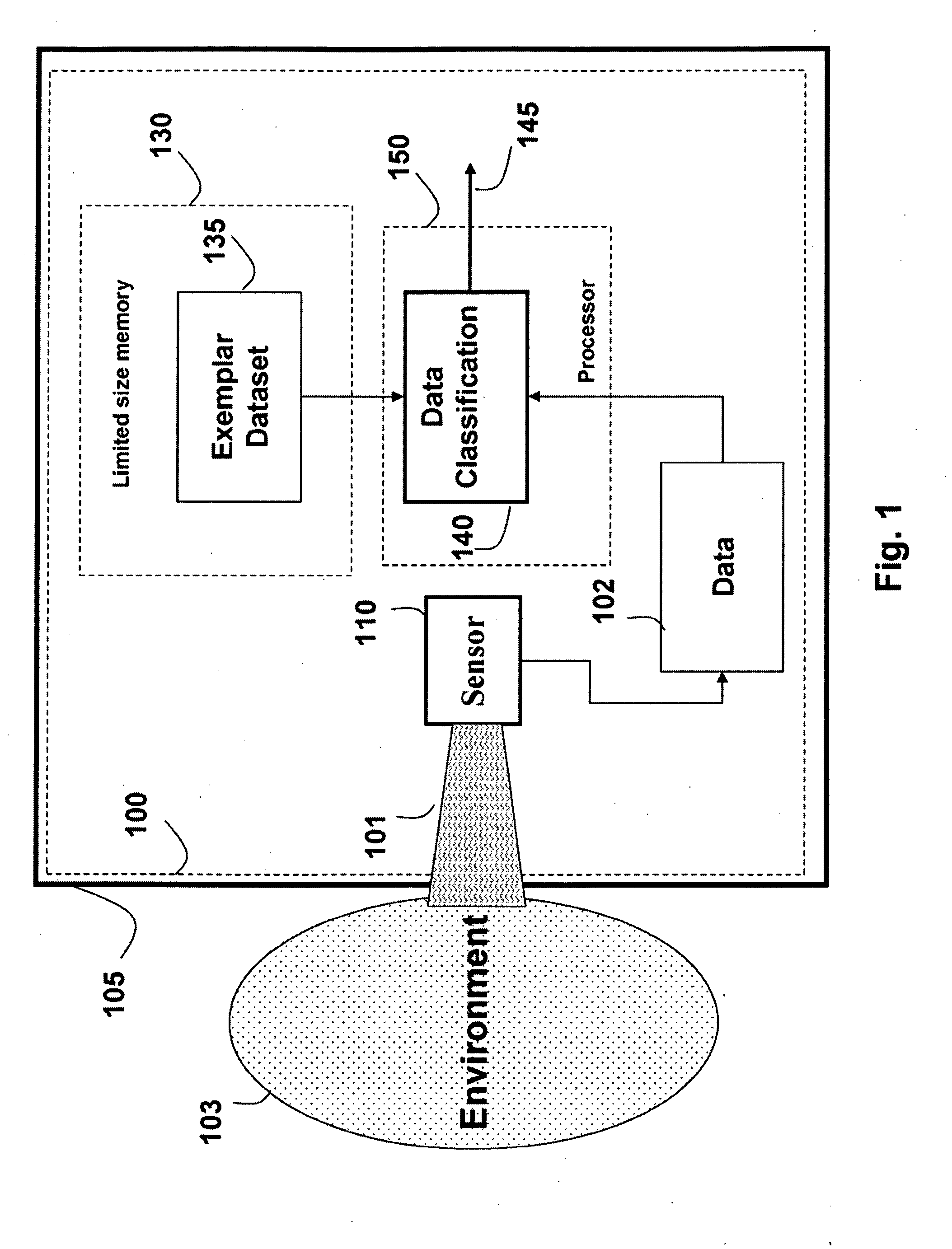 Method and System for Classifying Data in System with Limited Memory