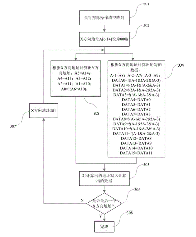 Method for generating test graph for detecting decoding circuit of memory
