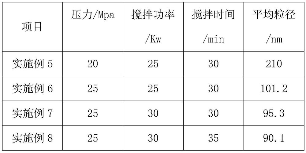 Preparation process of supercritical particles of microbial fermentation grease