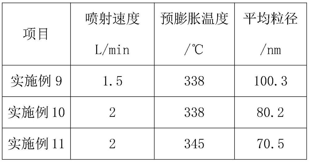 Preparation process of supercritical particles of microbial fermentation grease