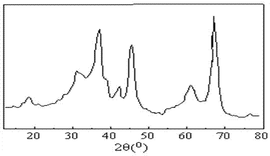 Method for synthesizing nanometer gama-Al2O3 by adopting solvent replacement/azeotropic distillation drying method and applications thereof