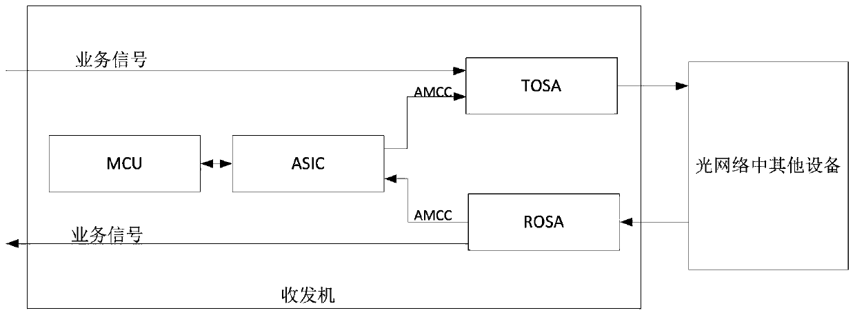 Transceiver in wavelength division multiplexing passive optical network, and wavelength adjustment method