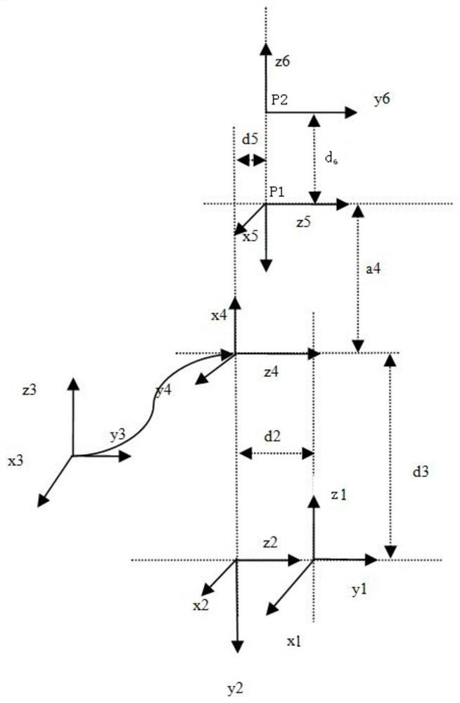 Inverse solution method, device and robot of mechanical arm