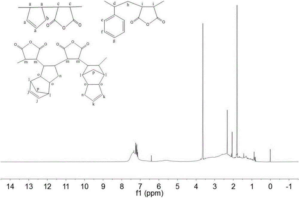 Functional copolymer directly prepared from higher olefin mixture and preparation method