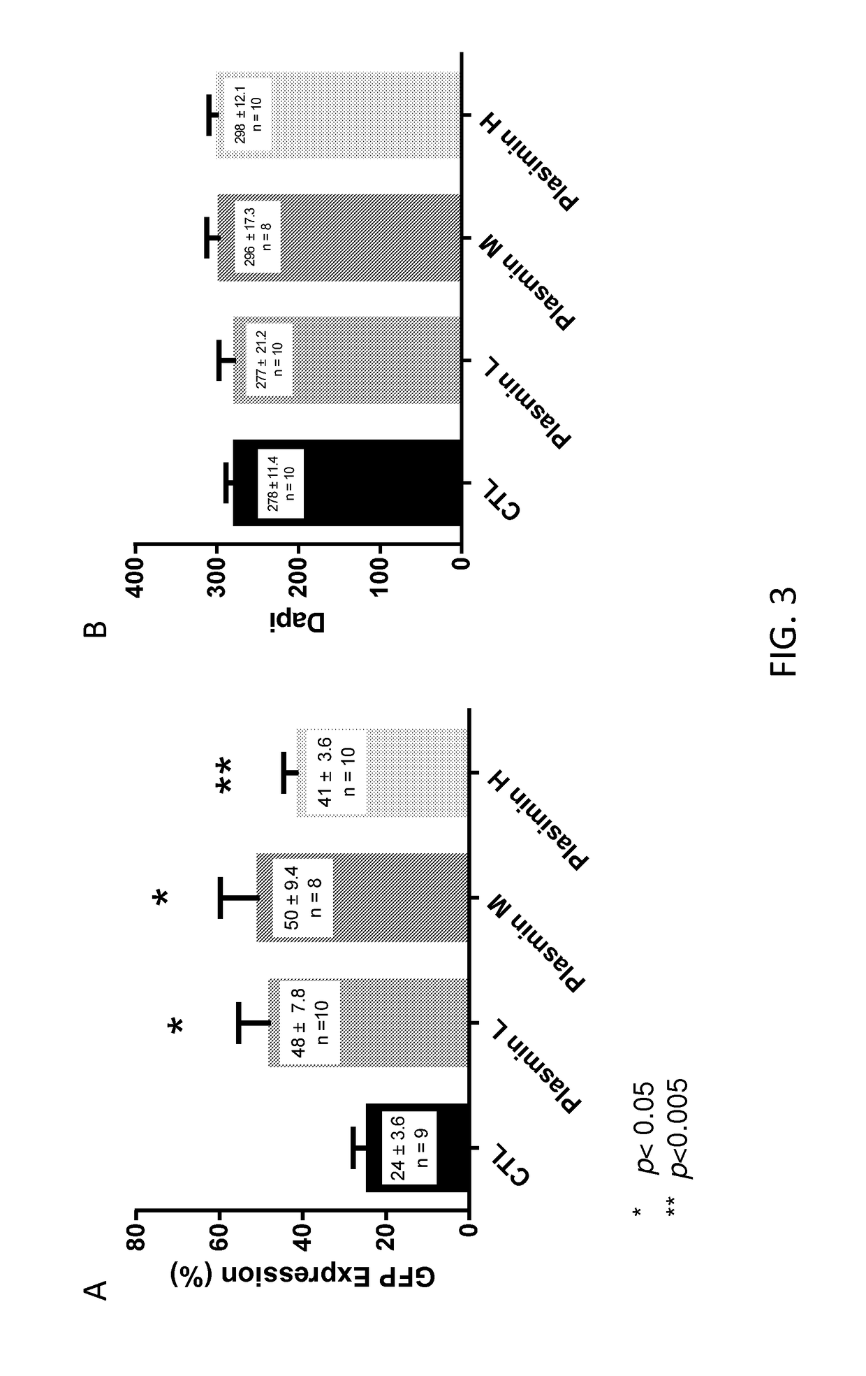 Method of enhancing delivery of therapeutic compounds to the eye