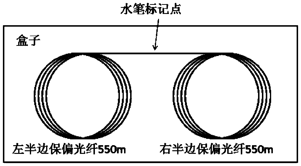 A positioning and detection method for the center point of the optical path of a polarization-maintaining optical fiber ring