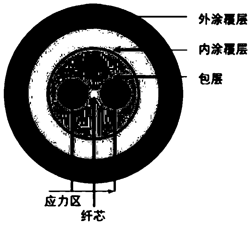 A positioning and detection method for the center point of the optical path of a polarization-maintaining optical fiber ring