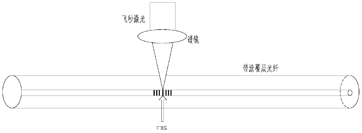 A positioning and detection method for the center point of the optical path of a polarization-maintaining optical fiber ring