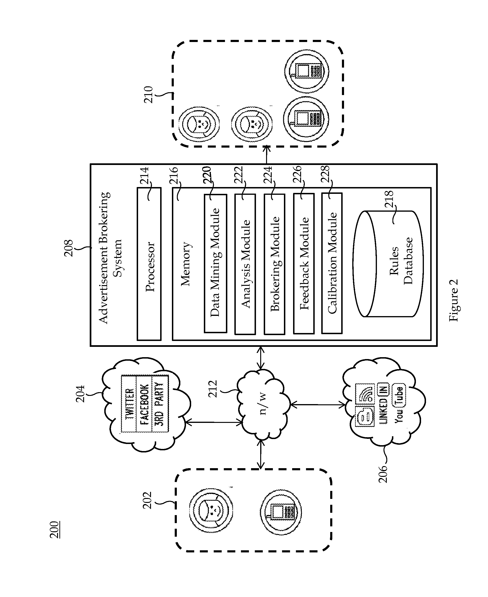 System and method for social media-aware advertisement brokering